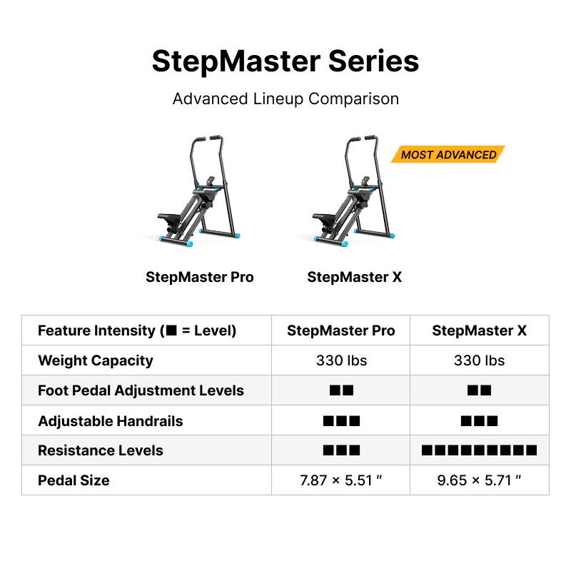 Folding Vertical Stair Stepper - Image 4
