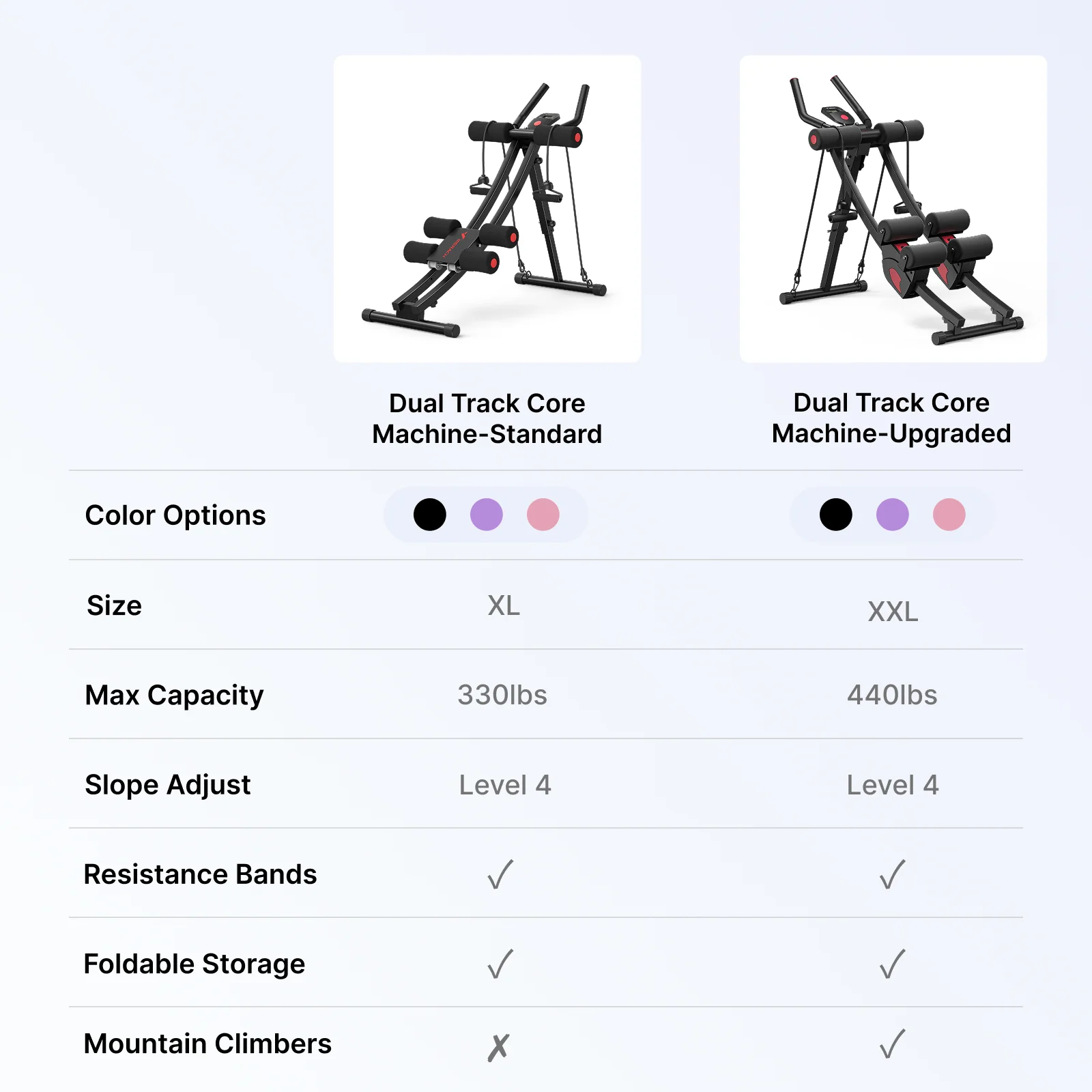 Dual-Track Ab Machine with Separated Sliders for Advanced - Image 10