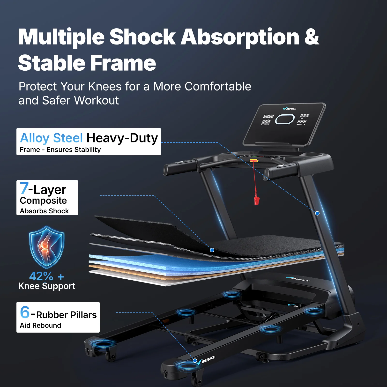 MERACH Treadmill with 15% Auto Incline, 47"x19" Wide Belt Treadmills, 0.5-10MPH 3.5HP Incline Treadmill for Home, 350LBS Foldable Treadmills with Bluetooth Speaker, Screen, APP, Heart Rate Monitor - Image 9