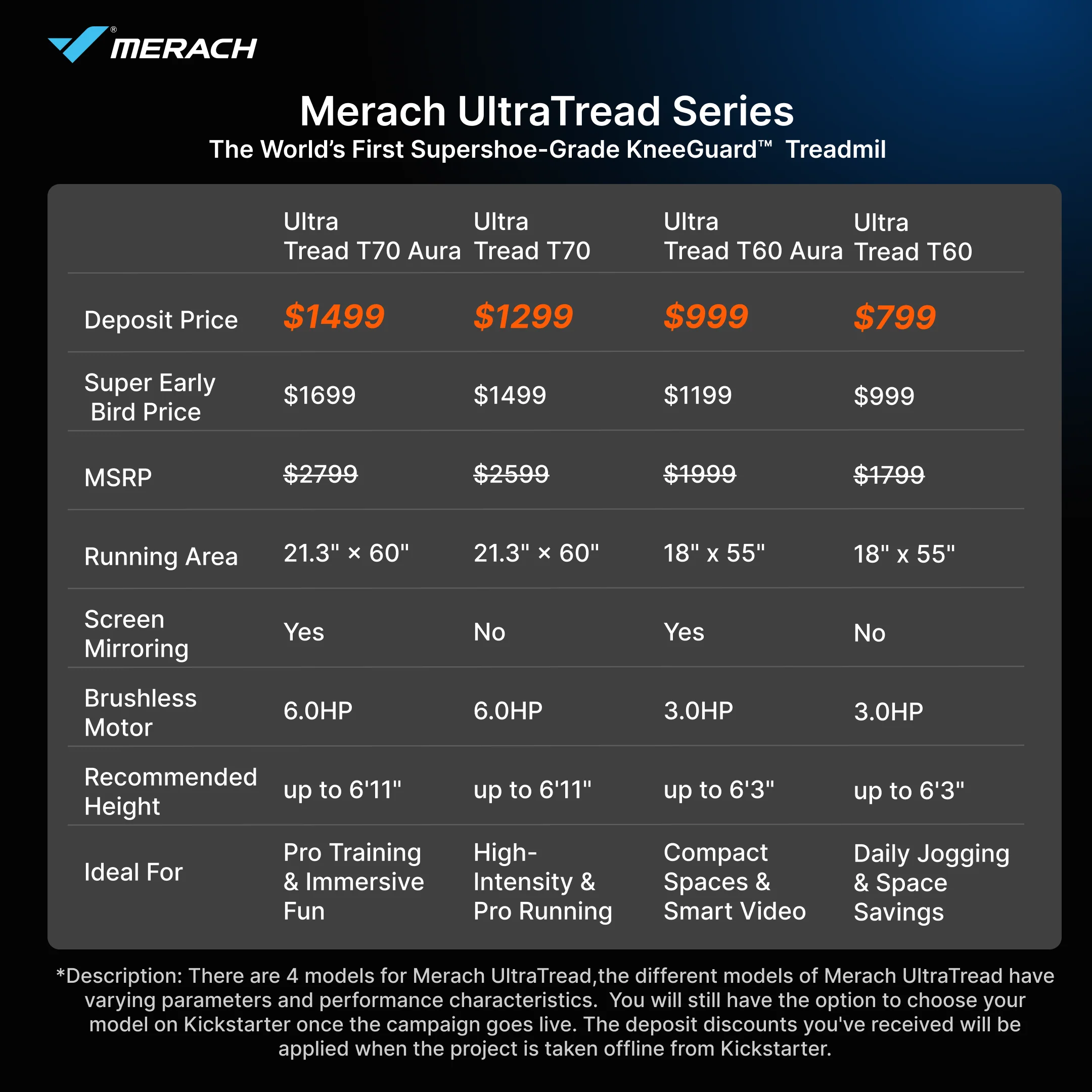$50 Merach UltraTread Series Early Access Deposit - Image 4