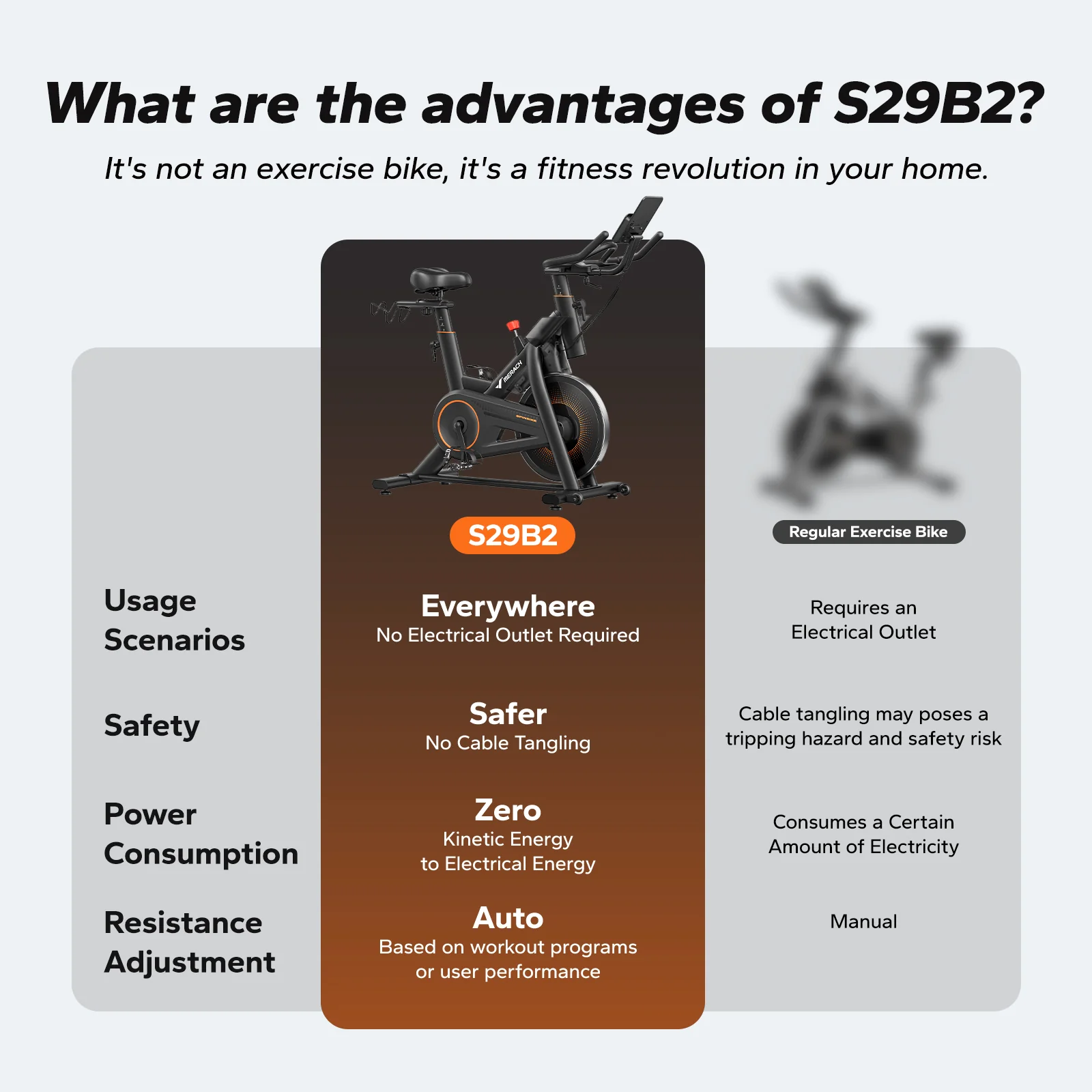 S29 Self-Powered & Auto-Resistance Exercise Bike - Image 7