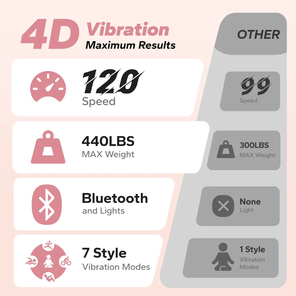 CV55 4D Curved Vibrating Workout Plate with Triple-motor System - Image 5
