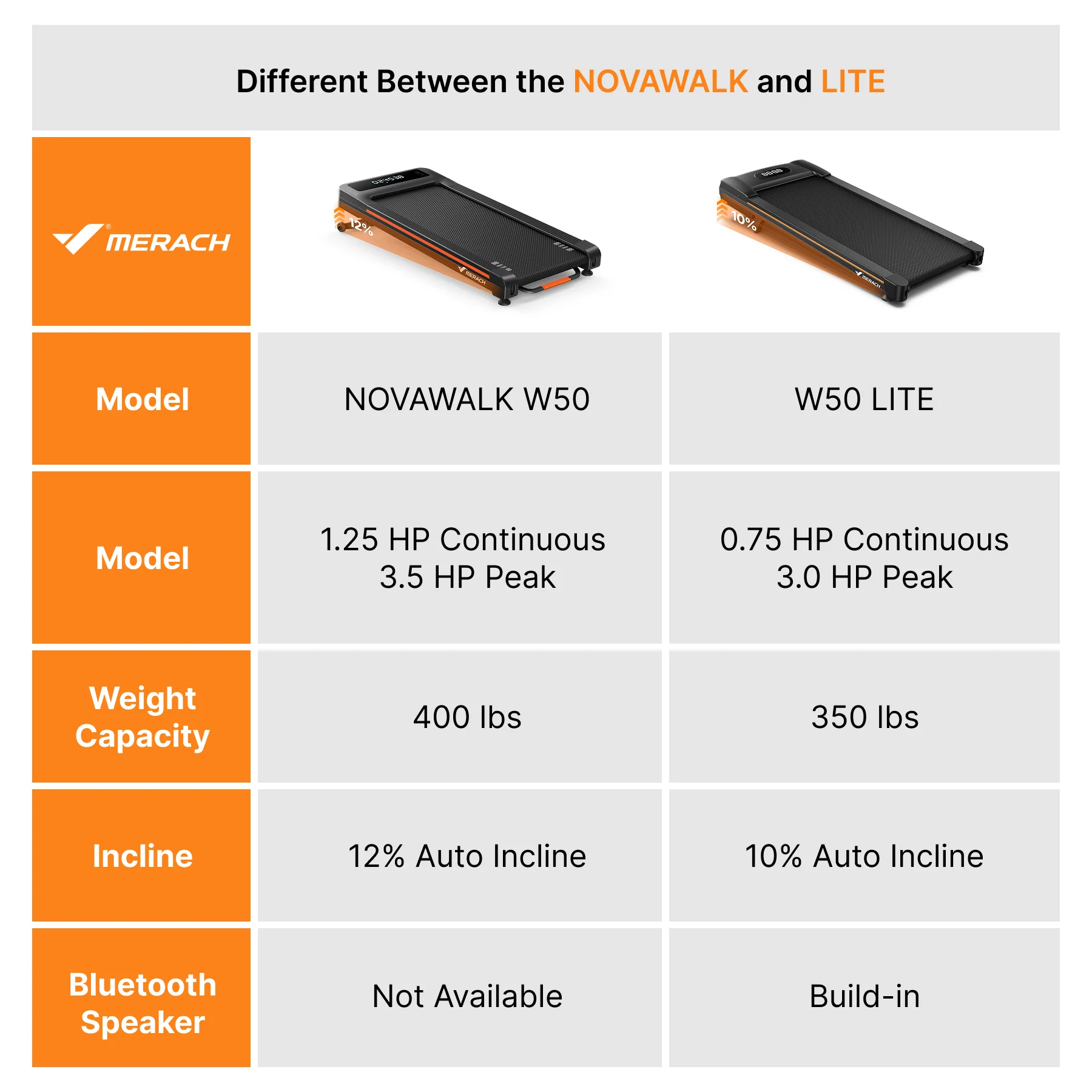 NovaWalk W50 TrekPad with 12% auto incline - Image 7