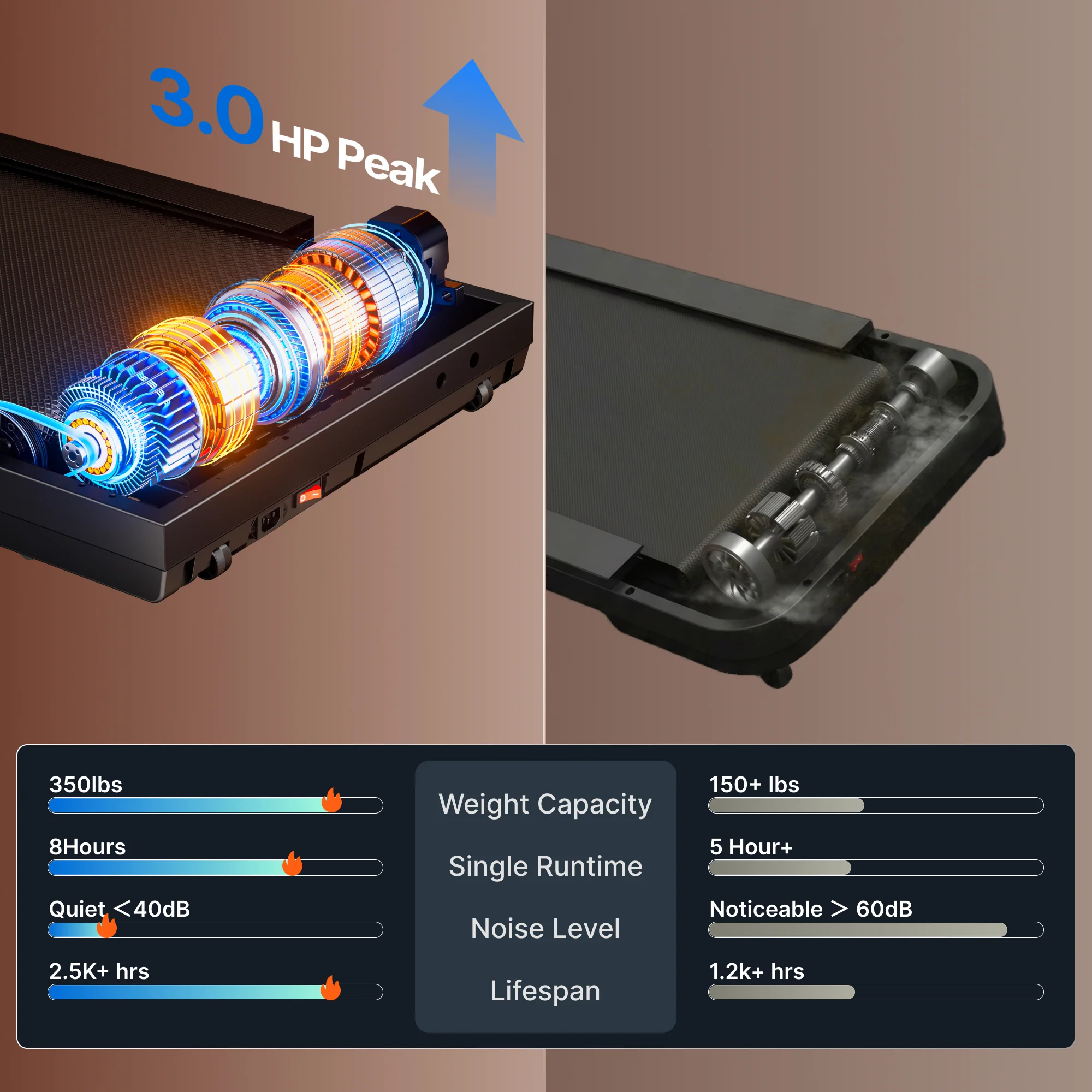 Merach W50 Lite Trekpad With 10% Auto-Inline - Image 6